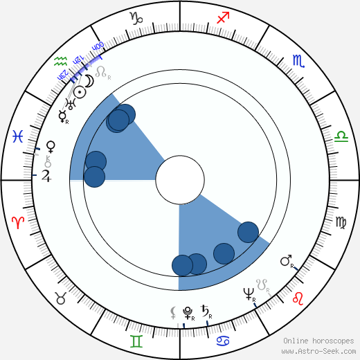Aleksandras Žadeikis horoscope, astrology, sign, zodiac, date of birth, instagram