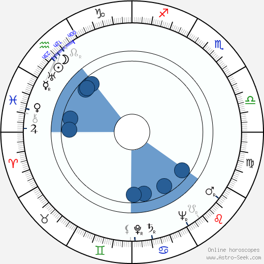 Aleksandras Žadeikis wikipedia, horoscope, astrology, instagram