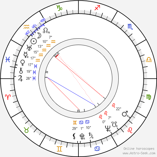 Aleksandras Žadeikis birth chart, biography, wikipedia 2024, 2025