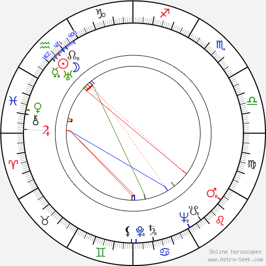 Aleksandras Žadeikis birth chart, Aleksandras Žadeikis astro natal horoscope, astrology