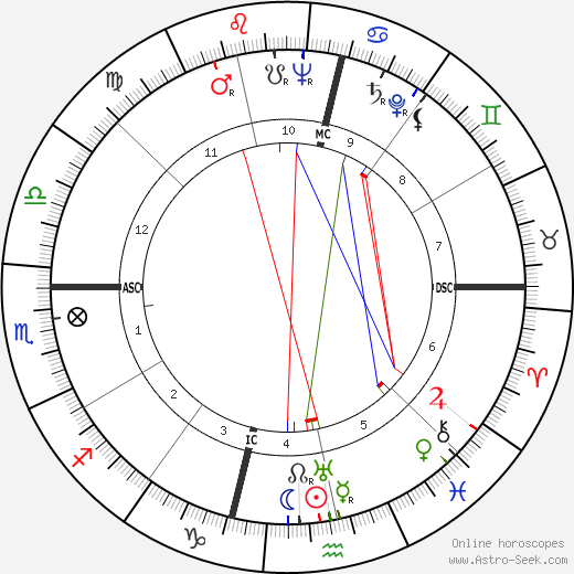 Alfredo Corvino birth chart, Alfredo Corvino astro natal horoscope, astrology