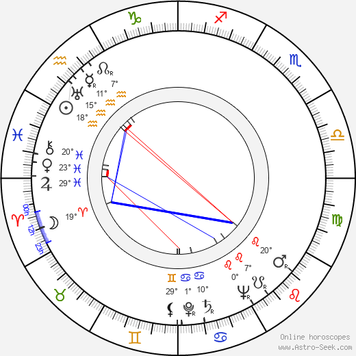 Bedřich Kubala birth chart, biography, wikipedia 2023, 2024