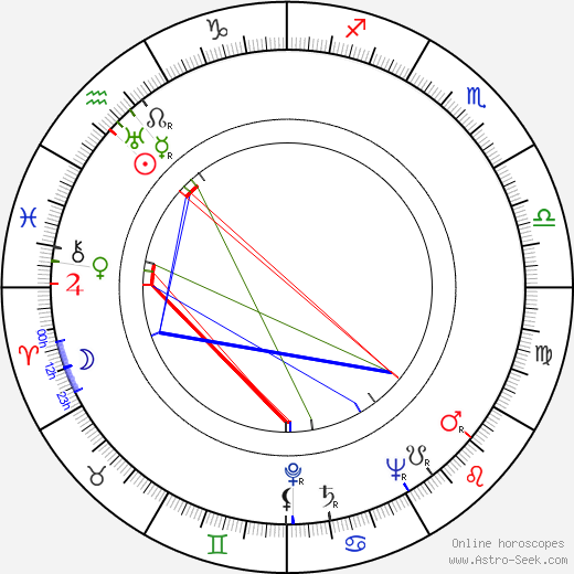 Bedřich Kubala birth chart, Bedřich Kubala astro natal horoscope, astrology