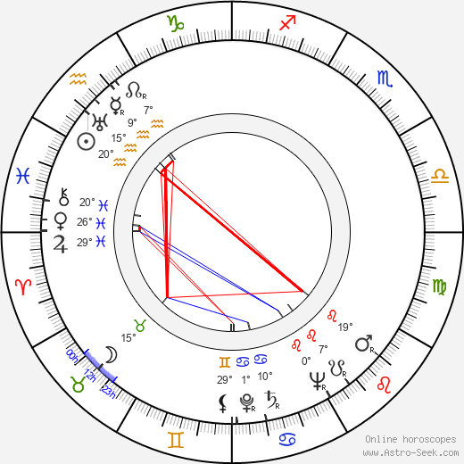 Britta Lech-Hanssen birth chart, biography, wikipedia 2023, 2024