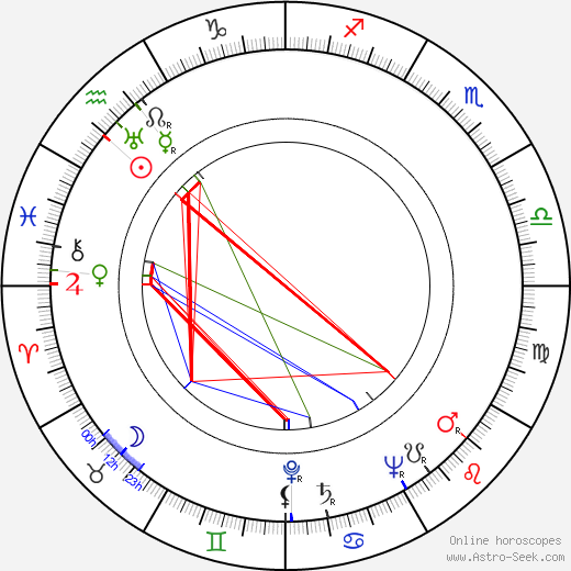 Britta Lech-Hanssen birth chart, Britta Lech-Hanssen astro natal horoscope, astrology