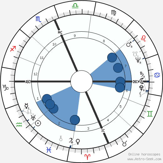 C. William O'Neill wikipedia, horoscope, astrology, instagram