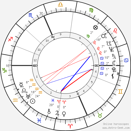 C. William O'Neill birth chart, biography, wikipedia 2023, 2024