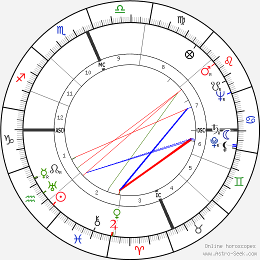 C. William O'Neill birth chart, C. William O'Neill astro natal horoscope, astrology