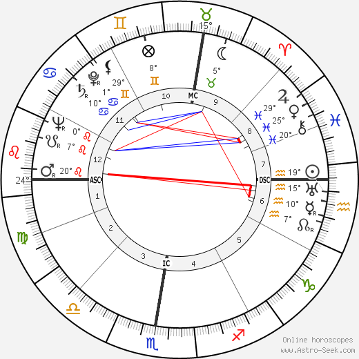 Carla Candiani birth chart, biography, wikipedia 2024, 2025