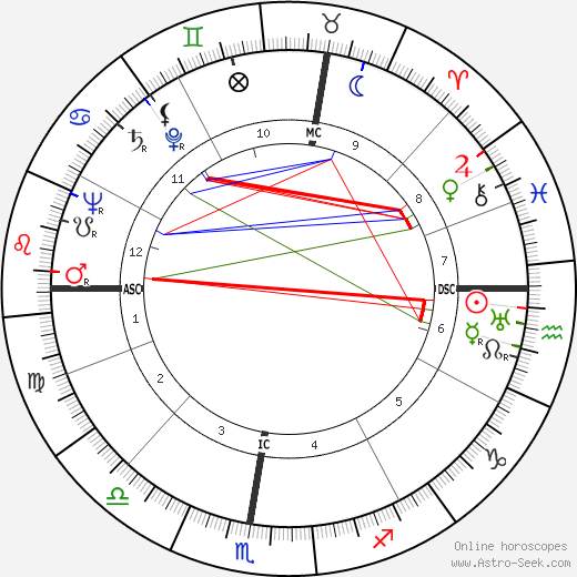 Carla Candiani birth chart, Carla Candiani astro natal horoscope, astrology