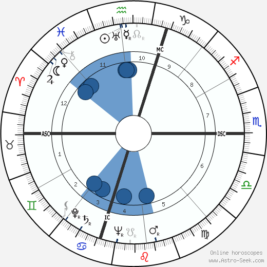 Don Fisher wikipedia, horoscope, astrology, instagram