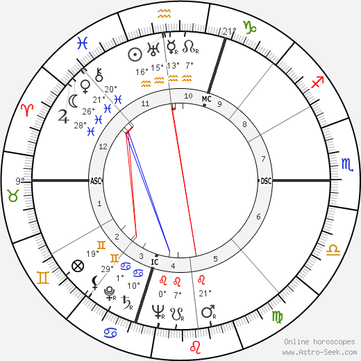 Don Fisher birth chart, biography, wikipedia 2024, 2025