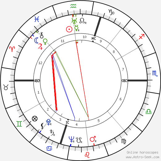 Don Fisher birth chart, Don Fisher astro natal horoscope, astrology