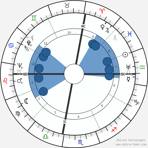 Eddie Arcaro horoscope, astrology, sign, zodiac, date of birth, instagram