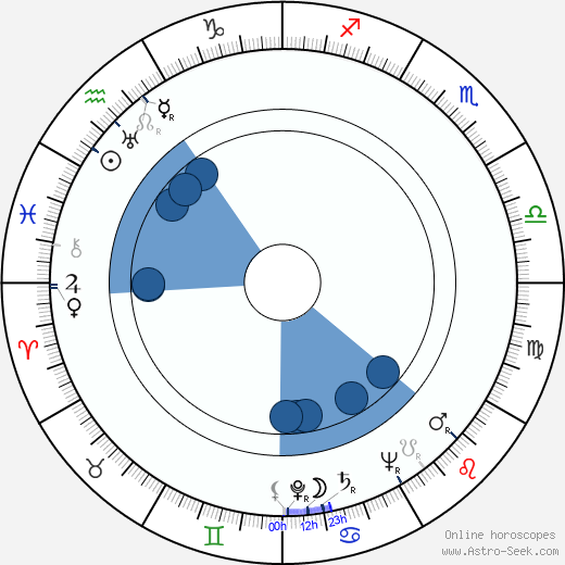 Edward Platt wikipedia, horoscope, astrology, instagram