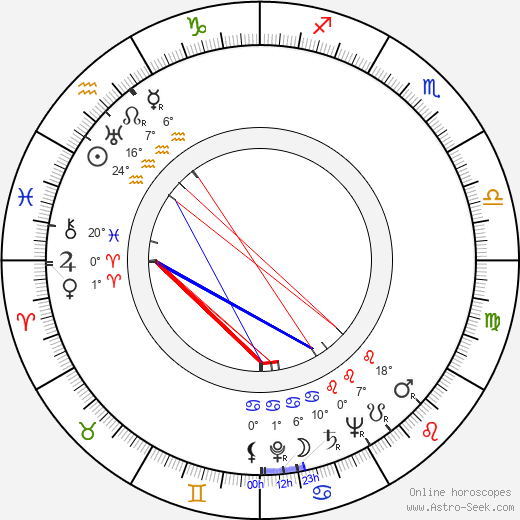 Edward Platt birth chart, biography, wikipedia 2024, 2025