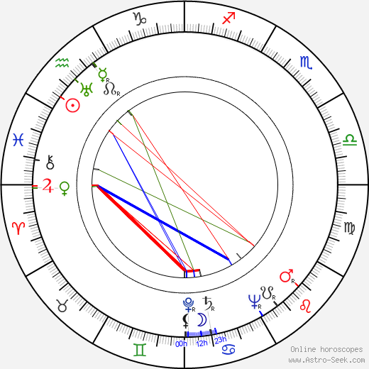 Edward Platt birth chart, Edward Platt astro natal horoscope, astrology