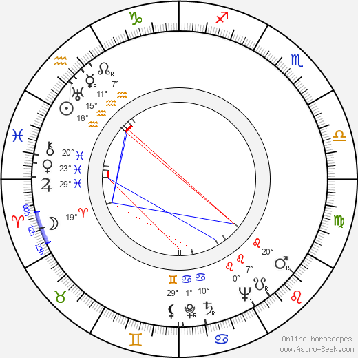 Eila Pennanen birth chart, biography, wikipedia 2024, 2025