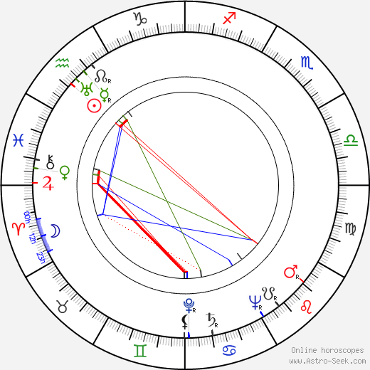 Eila Pennanen birth chart, Eila Pennanen astro natal horoscope, astrology