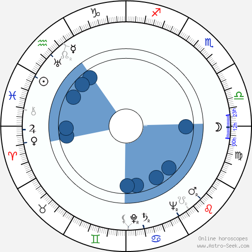 Eva Kavanová wikipedia, biography, birth chart, instagram Eva Kavanová wikipedia, horoscope, astrology, instagram