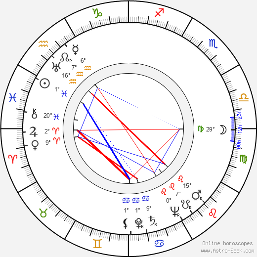Eva Kavanová birth chart, biography, wikipedia 2024, 2025
