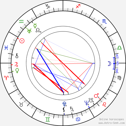 Eva Kavanová birth chart, Eva Kavanová astro natal horoscope, astrology