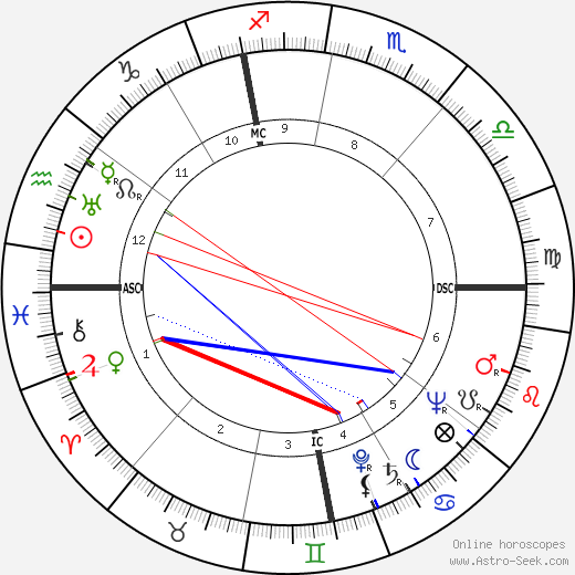 Franco Fabrizi birth chart, Franco Fabrizi astro natal horoscope, astrology