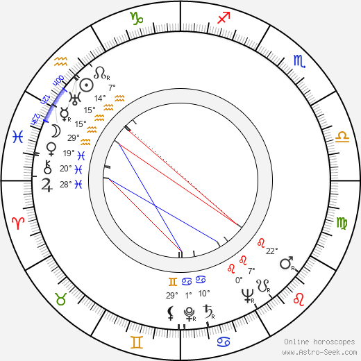 Frank Tarloff birth chart, biography, wikipedia 2024, 2025