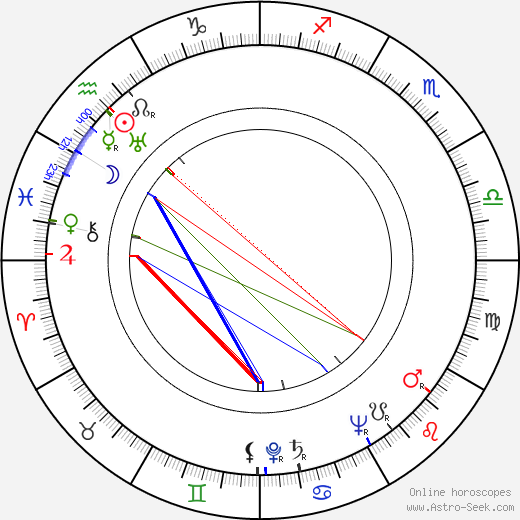 Frank Tarloff birth chart, Frank Tarloff astro natal horoscope, astrology