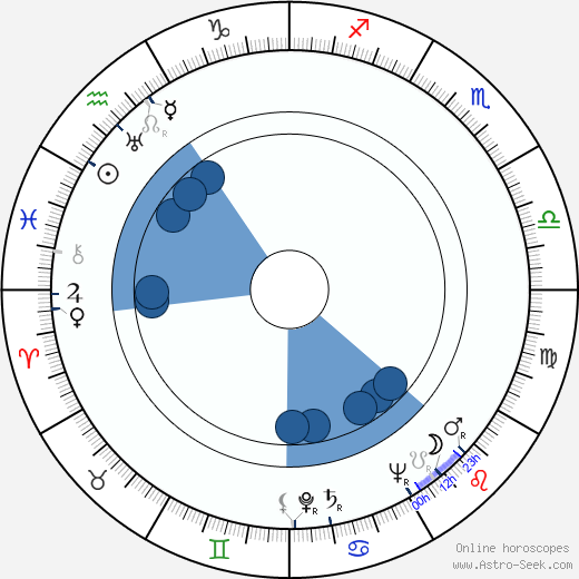 Gilberte Géniat Oroscopo, astrologia, Segno, zodiac, Data di nascita, instagram
