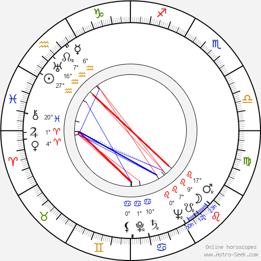 Gilberte Géniat birth chart, biography, wikipedia 2024, 2025