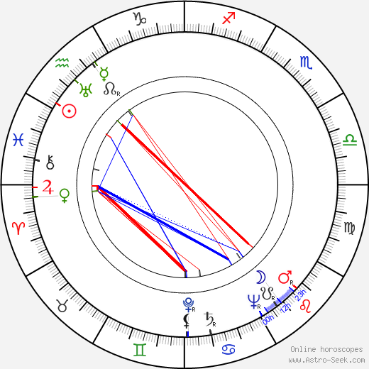 Gilberte Géniat birth chart, Gilberte Géniat astro natal horoscope, astrology