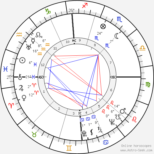 Guglielmo Gabetto birth chart, biography, wikipedia 2024, 2025