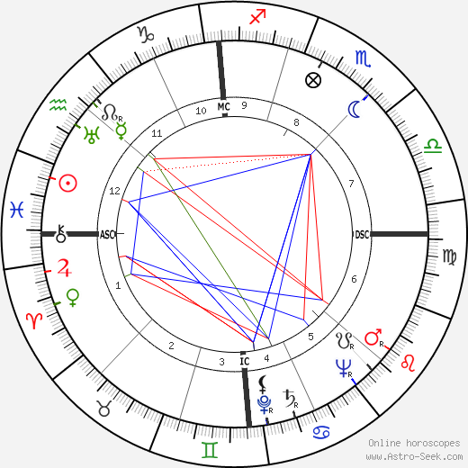 Guglielmo Gabetto birth chart, Guglielmo Gabetto astro natal horoscope, astrology