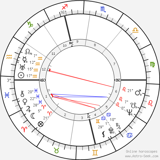 Henri Laville birth chart, biography, wikipedia 2024, 2025