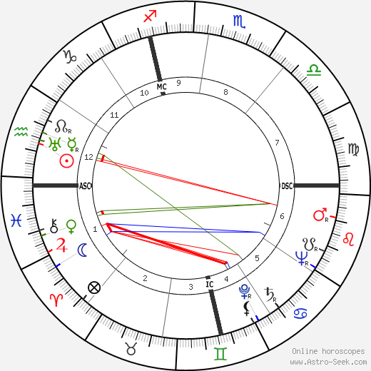 Henri Laville birth chart, Henri Laville astro natal horoscope, astrology