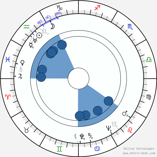 Hilkka Urpelainen wikipedia, biography, birth chart, instagram Hilkka Urpelainen wikipedia, horoscope, astrology, instagram