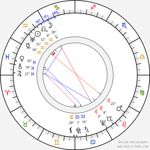 Hilkka Urpelainen birth chart, biography, wikipedia 2024, 2025