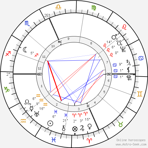 Jackie Gleason birth chart, biography, wikipedia 2023, 2024