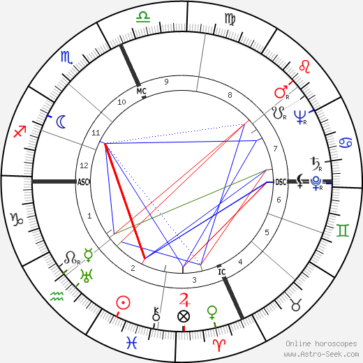 Jackie Gleason birth chart, Jackie Gleason astro natal horoscope, astrology