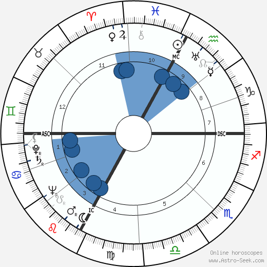 Jean Drapeau wikipedia, horoscope, astrology, instagram