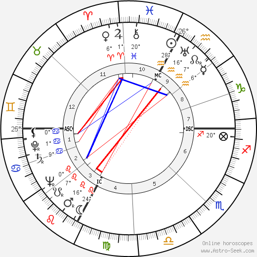 Jean Drapeau birth chart, biography, wikipedia 2023, 2024