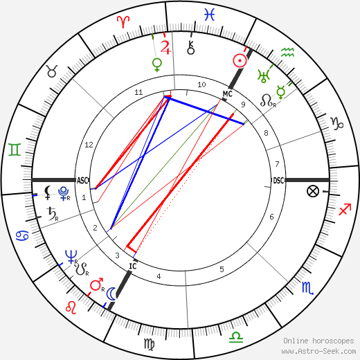 Jean Drapeau birth chart, Jean Drapeau astro natal horoscope, astrology