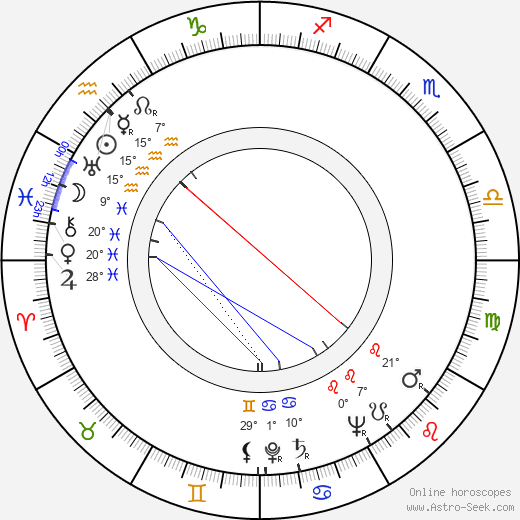 Jean-Pierre Zola birth chart, biography, wikipedia 2023, 2024