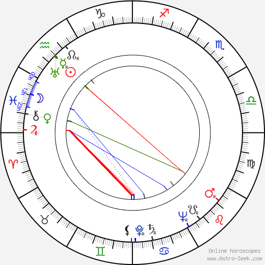 Jean-Pierre Zola birth chart, Jean-Pierre Zola astro natal horoscope, astrology