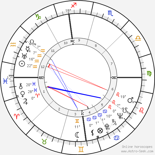 Joseph Alioto birth chart, biography, wikipedia 2024, 2025