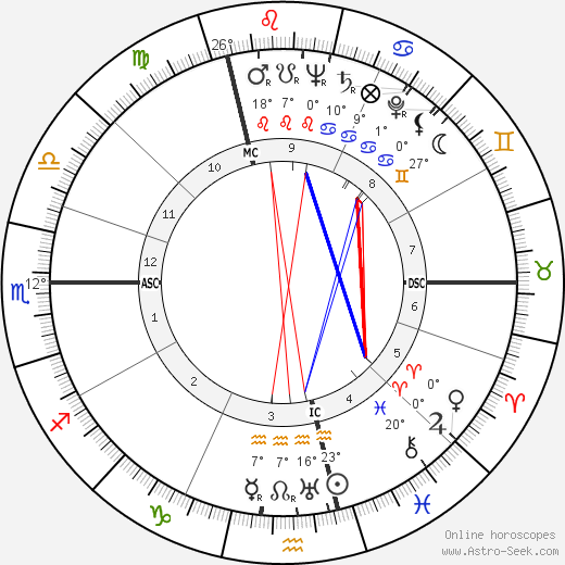 Marcel Bigeard birth chart, biography, wikipedia 2024, 2025