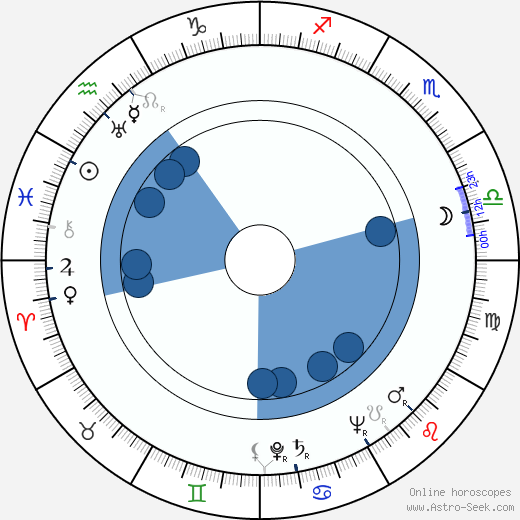 Marcel Charvey wikipedia, horoscope, astrology, instagram