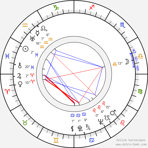 Marcel Charvey birth chart, biography, wikipedia 2023, 2024