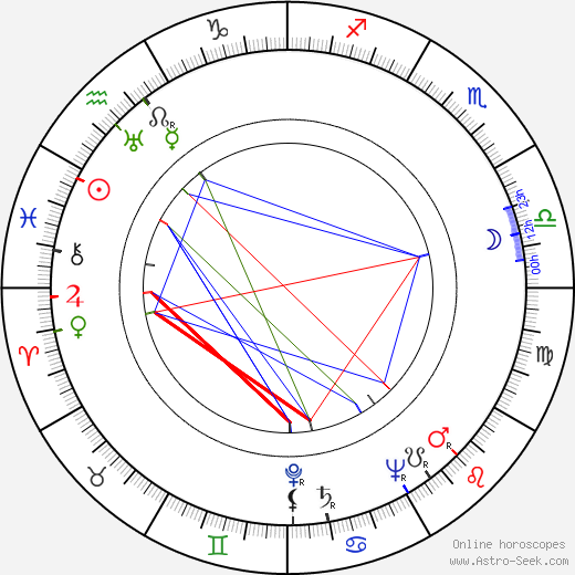 Marcel Charvey birth chart, Marcel Charvey astro natal horoscope, astrology
